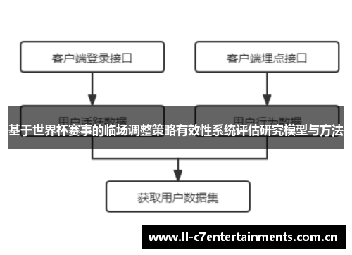 基于世界杯赛事的临场调整策略有效性系统评估研究模型与方法