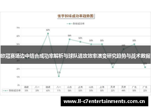 欧冠赛场边中结合成功率解析与球队进攻效率演变研究趋势与战术数据